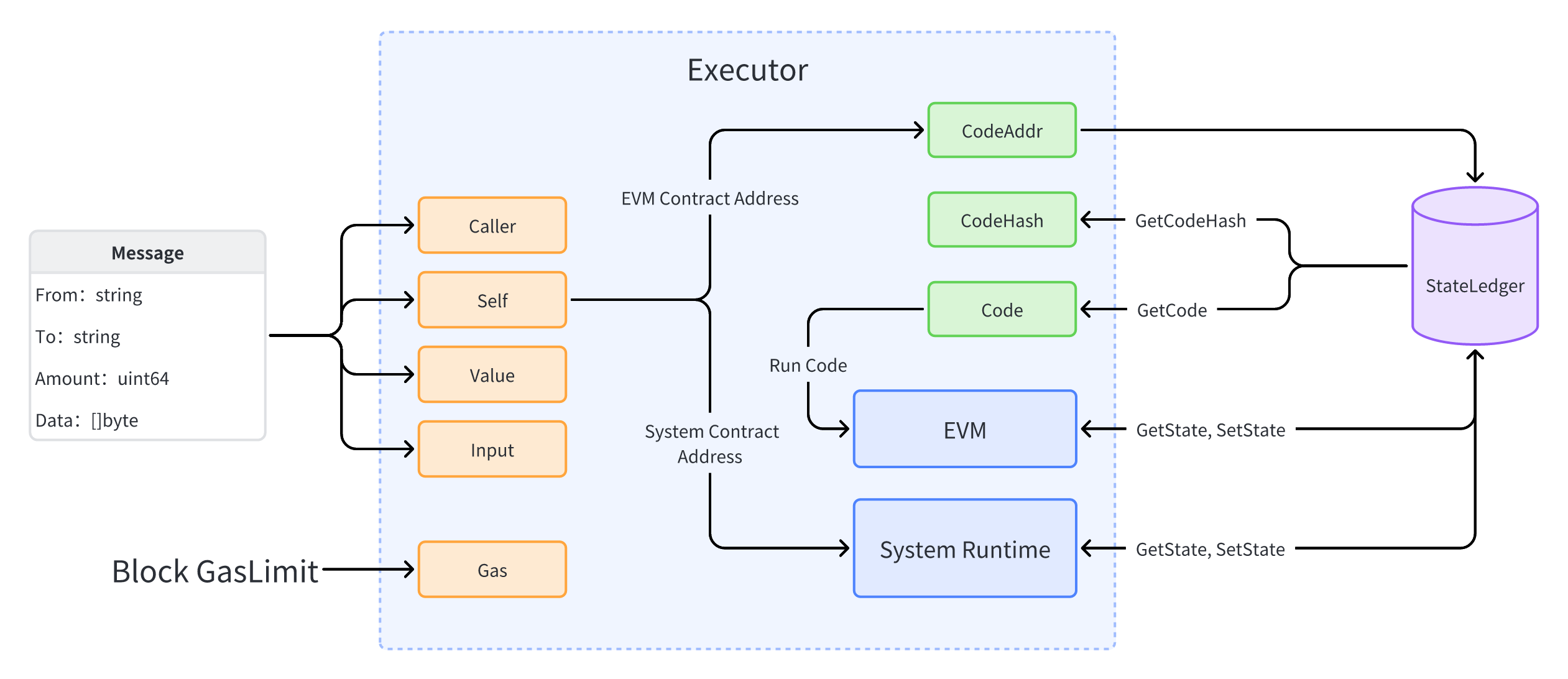 tx-executor